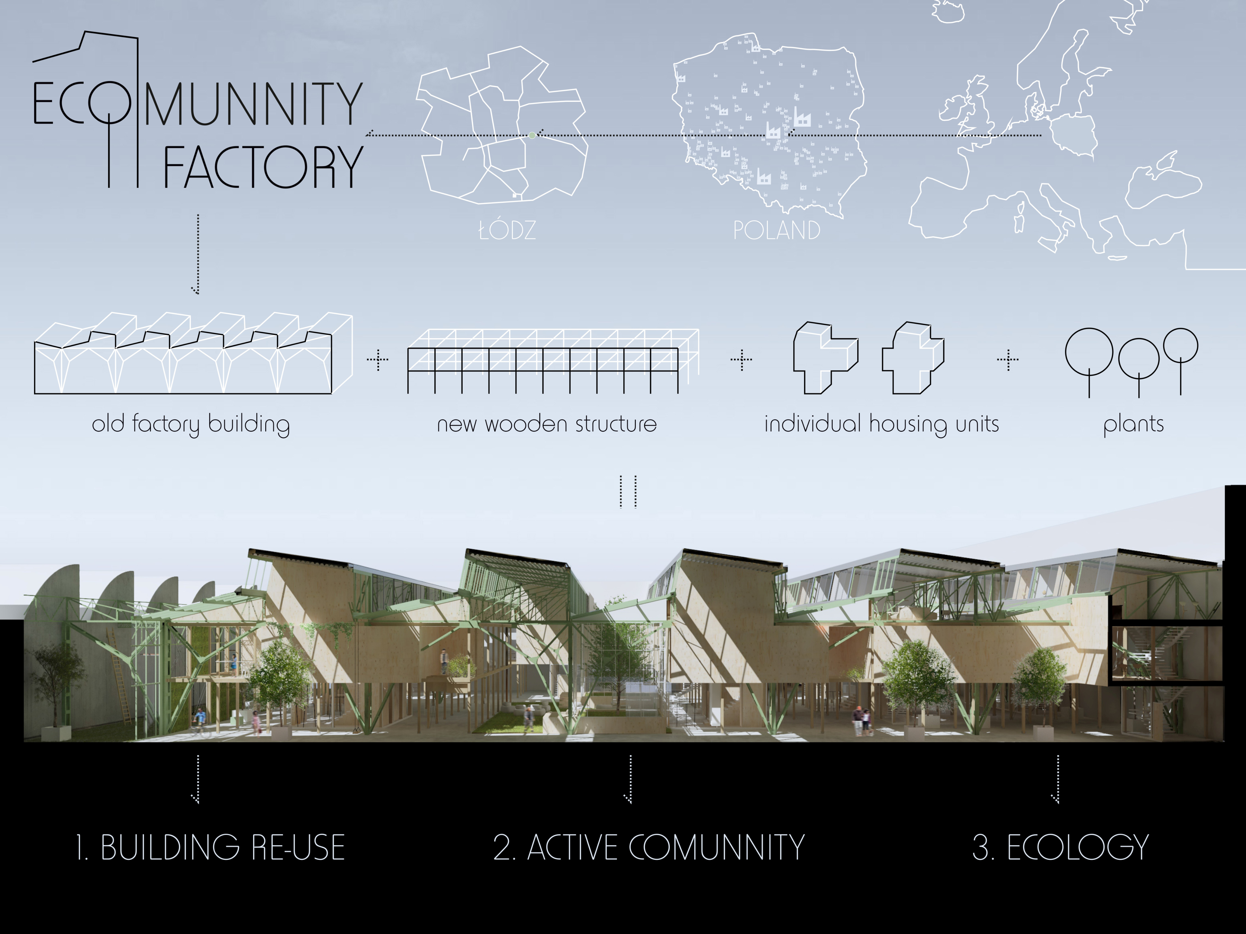 Ecommunity in Poland